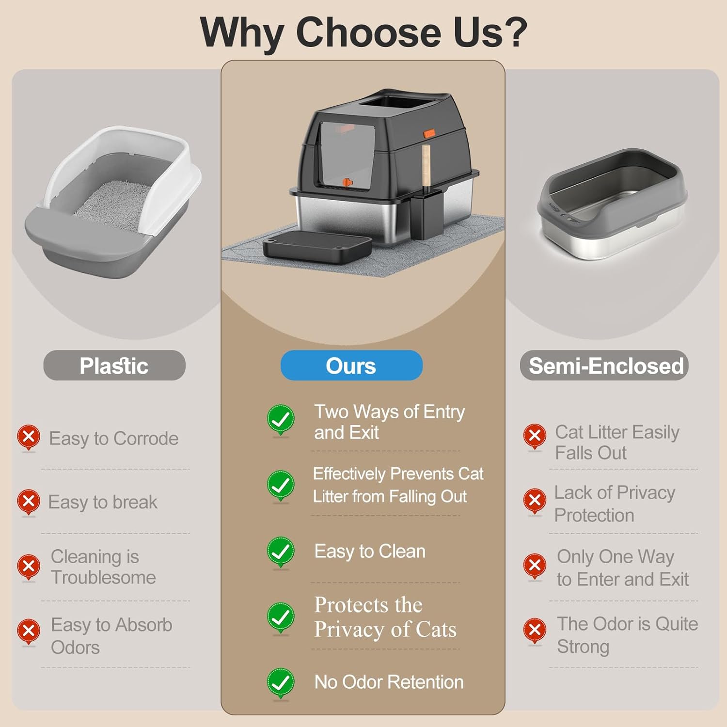 LOBEVE Stainless Steel Litter Box with Lid